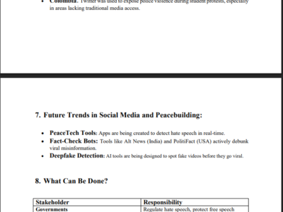 Social Media as a Tool for Peace or Conflict: A Double-Edged Sword